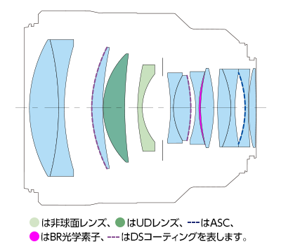 Lens Construction Diagram of Canon RF 85mm F1.2 USM DS